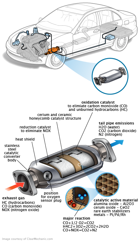 See P1085 repair manual