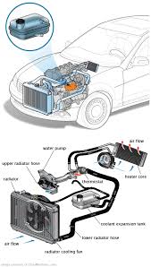 See P1085 repair manual